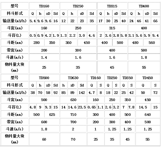 TD型、D型膠帶斗式提升機(jī)技術(shù)參數(shù).jpg