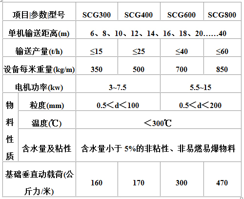 長距離高溫水平輸送機主要技術(shù)參數(shù).jpg