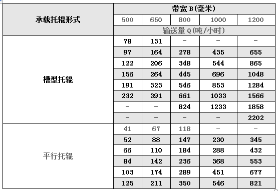 TD75型帶式輸送機參數.jpg