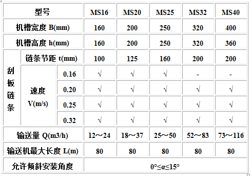 MC、MS、MZ型埋刮板輸送機2.jpg