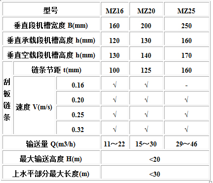 MC、MS、MZ型埋刮板輸送機1.jpg