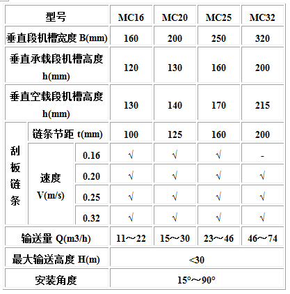 MC、MS、MZ型埋刮板輸送機3.jpg