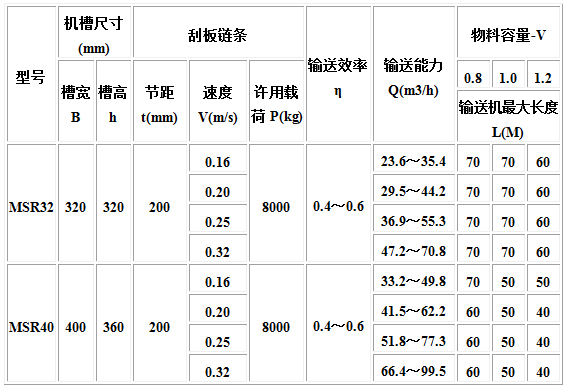 MC、MS、MZ型埋刮板輸送機4.jpg