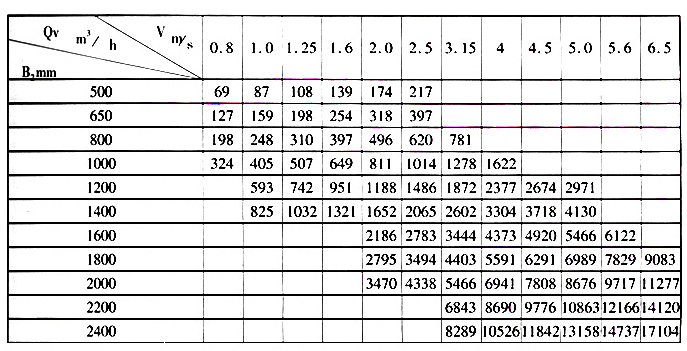 DTII型帶式輸送機主要技術(shù)參數(shù).jpg