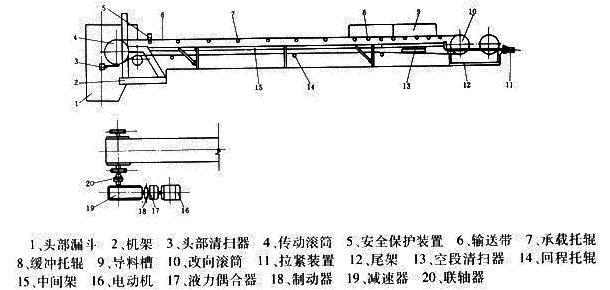 DTII帶式輸送機結(jié)構(gòu)簡圖.jpg