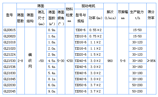 GLS振動概率篩技術(shù)參數(shù).jpg